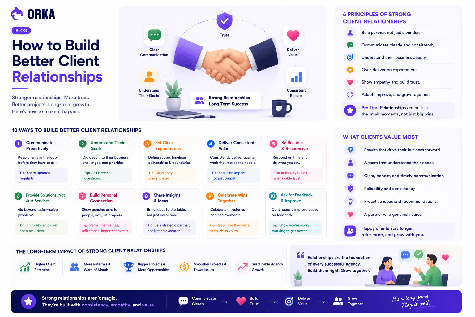 How to Build Better Client Relationships