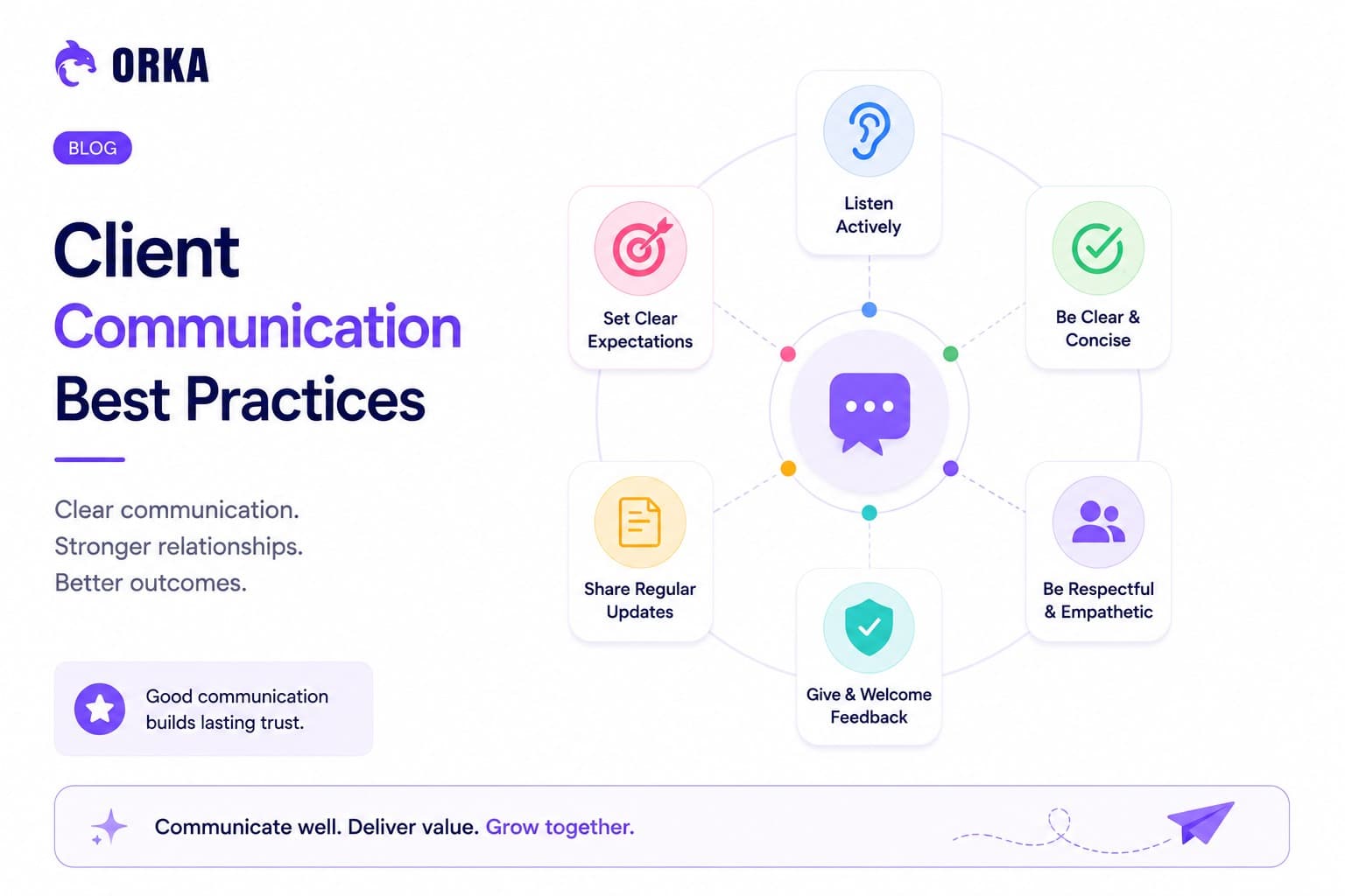 Client Communication Best Practices