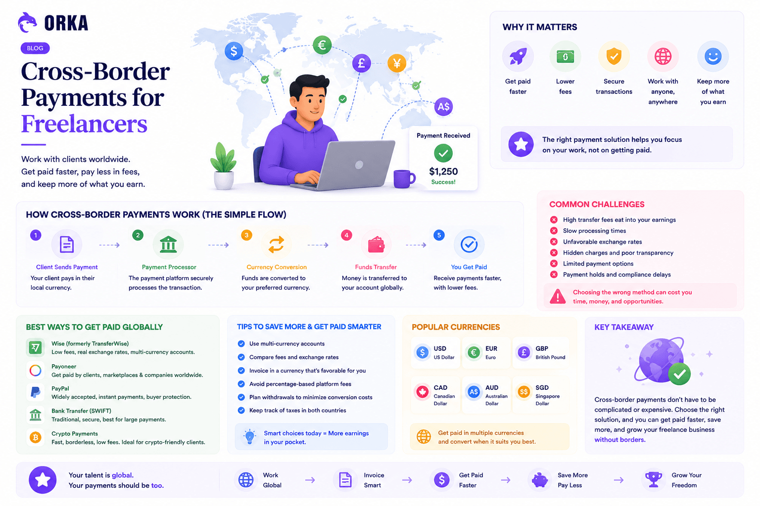 Cross-Border Payments for Freelancers: A Complete Guide