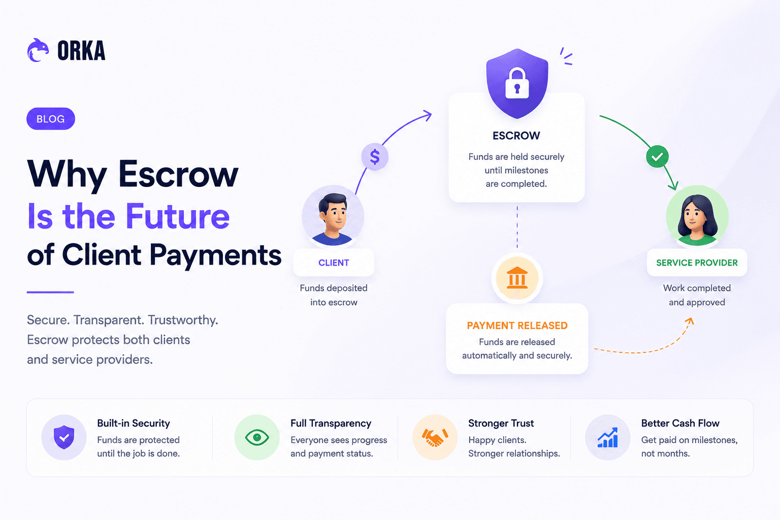 Why Escrow Is the Future of Client Payments