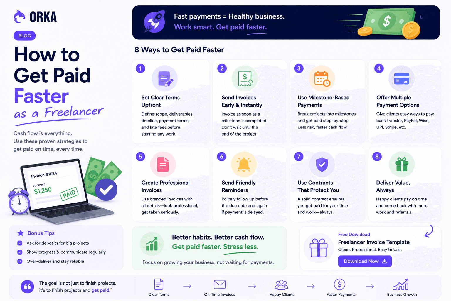 How to Get Paid Faster as a Freelancer