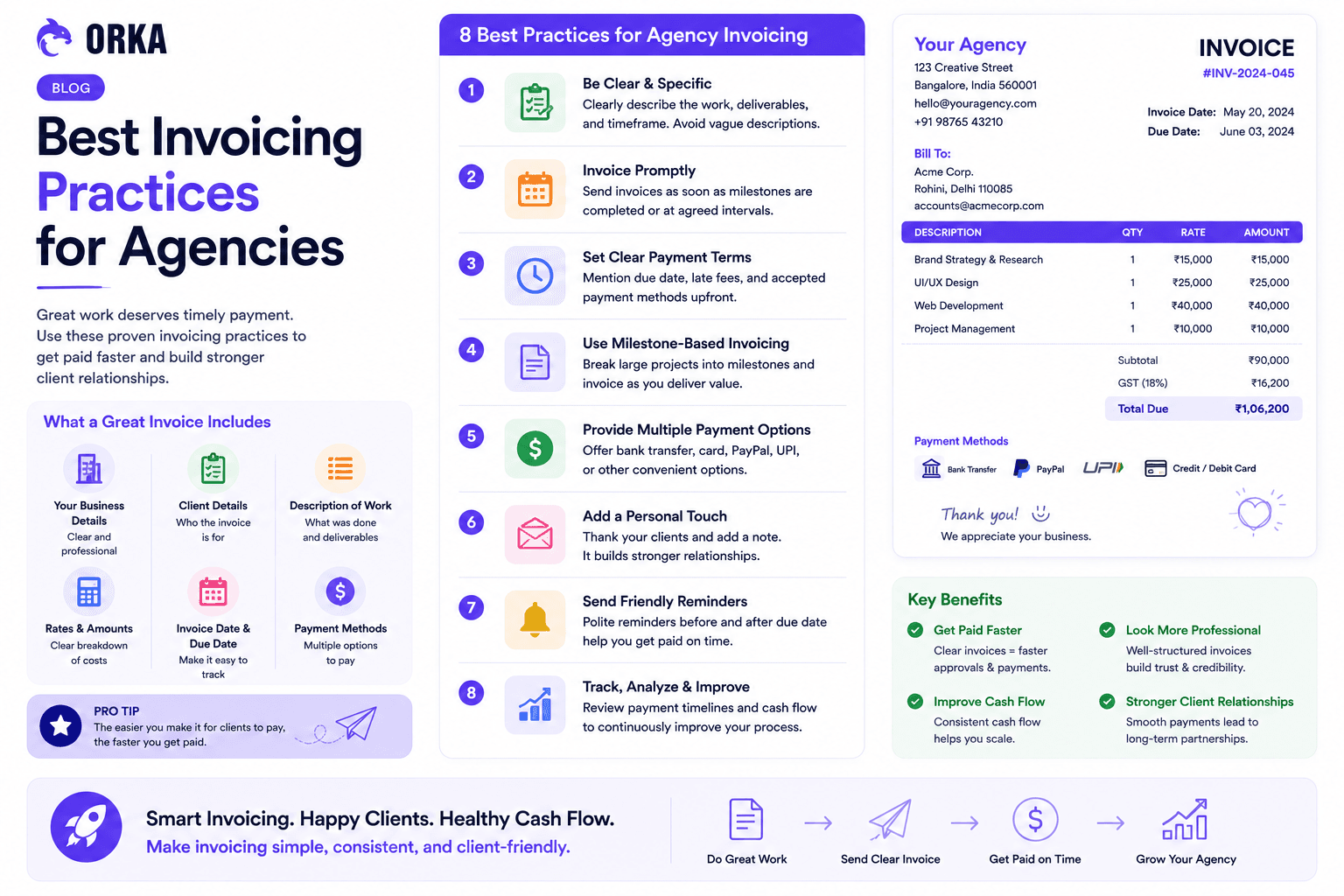 Best Invoicing Practices for Agencies