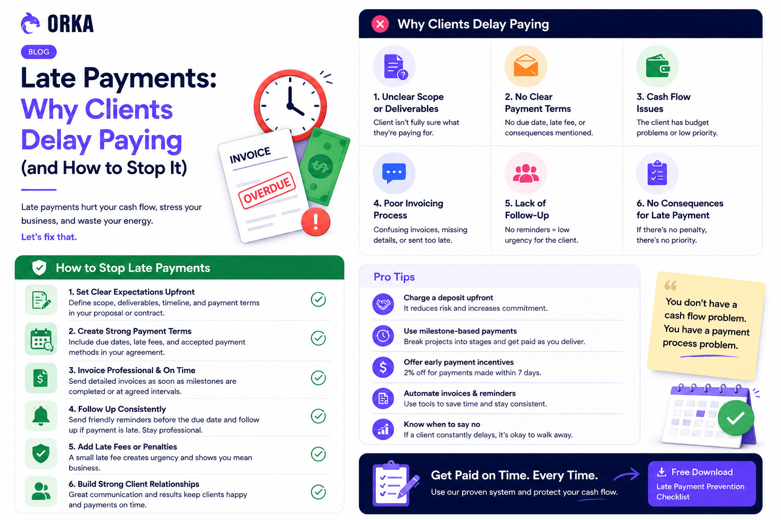 Late Payments: Why Clients Delay Paying (and How to Stop It)
