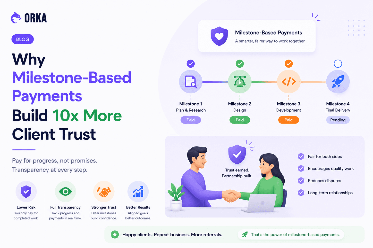 Why Milestone-Based Payments Build 10x More Client Trust