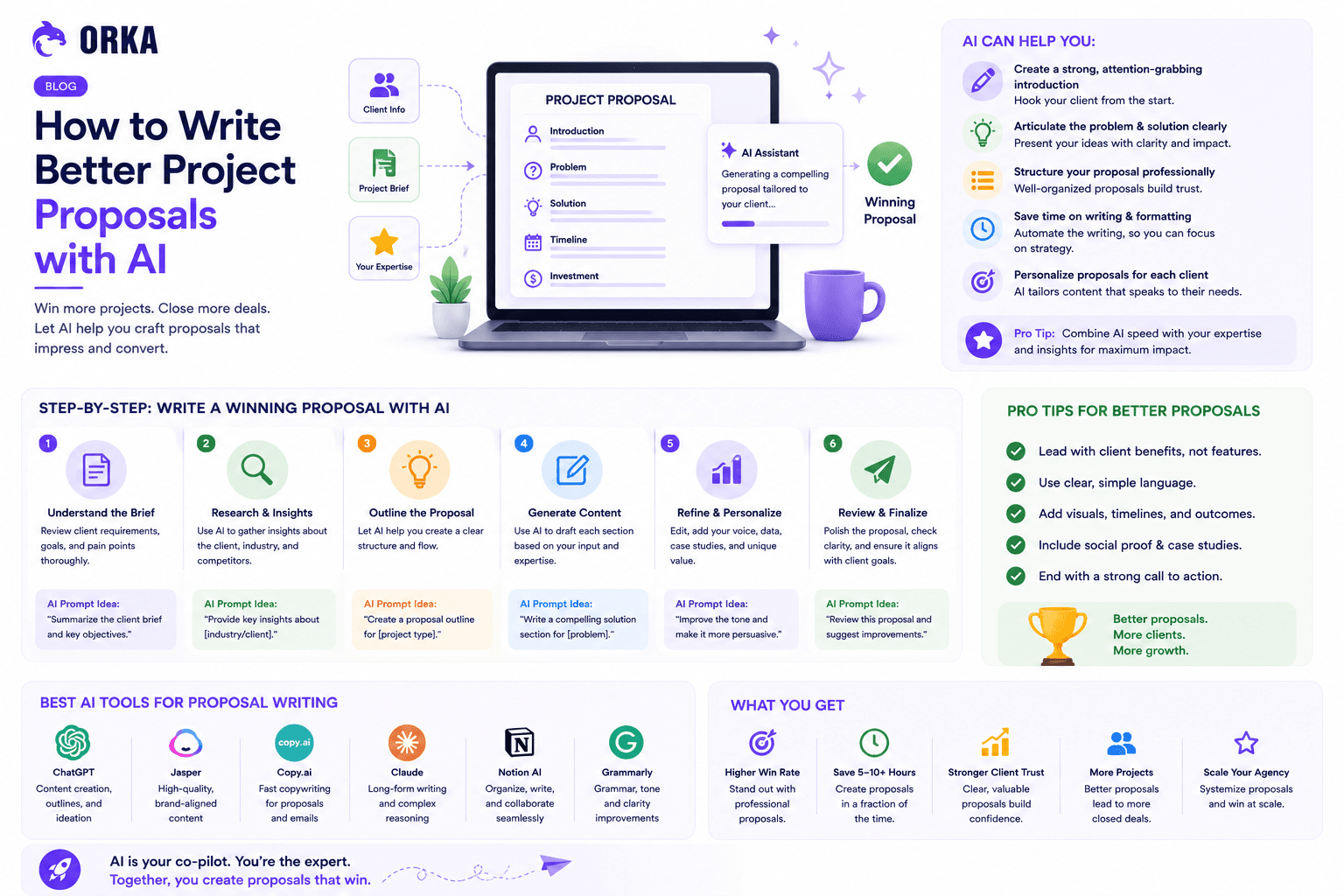 How to Write Better Project Proposals with AI